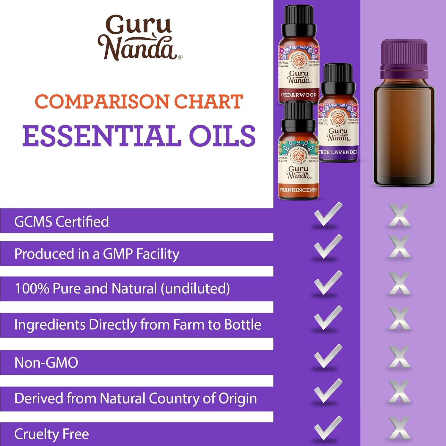 imageGuruNanda Essential Oil Blends Set of 6 Natural Essential Oil Set Aromatherapy Oil Blends for Diffusers Breathe Easy Tranquility Harmony Calming Sleep Relaxation ampamp ThriveSleep EO 3 Pack