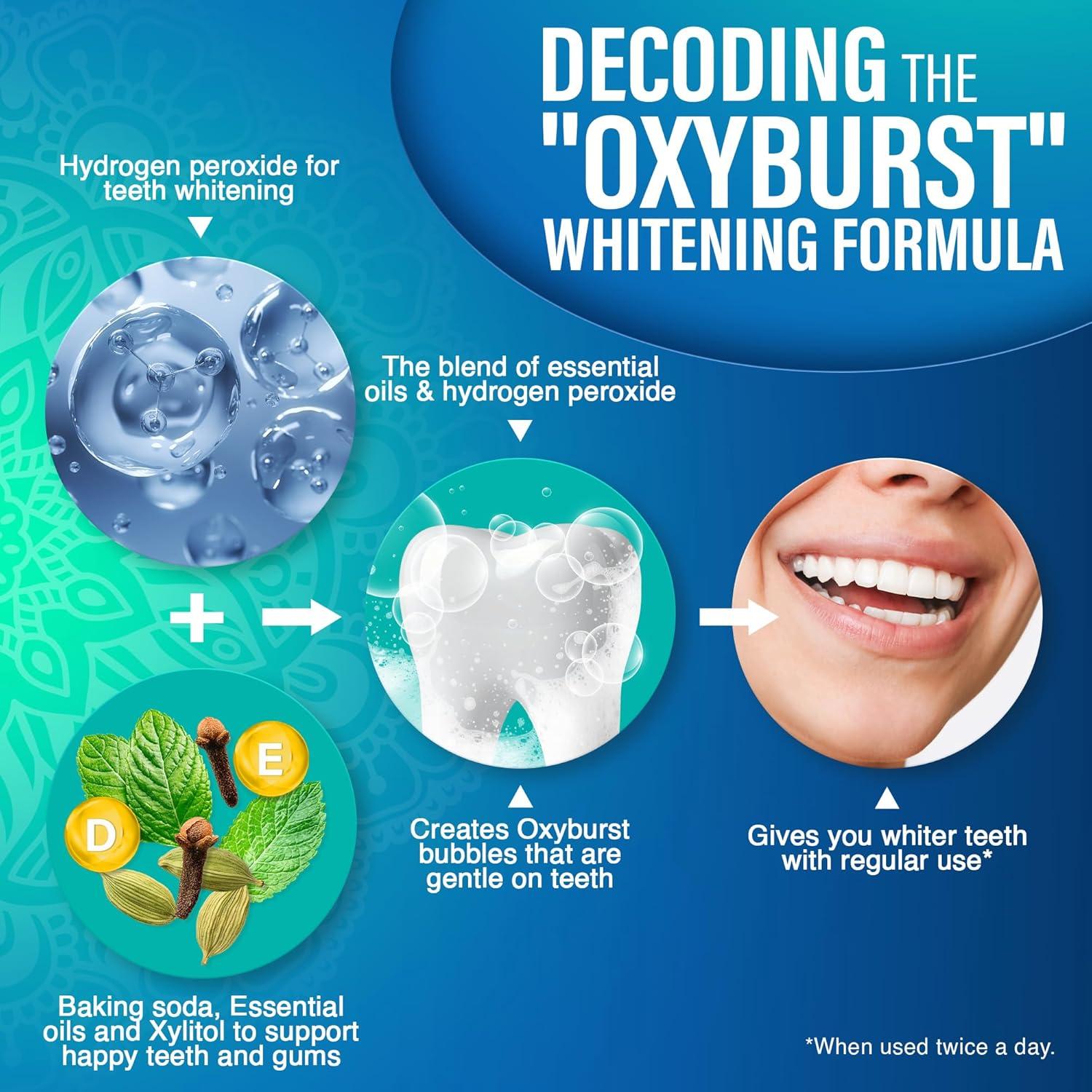 imageGuruNanda Oxyburst Teeth Whitening Mouthwash Alcohol ampamp Fluoride Free with Hydrogen Peroxide ampamp 7 Essential Oils for OnTheGo Freshness TSA Friendly Wild Mint 3 fl oz338 Fl Oz Pack of 1