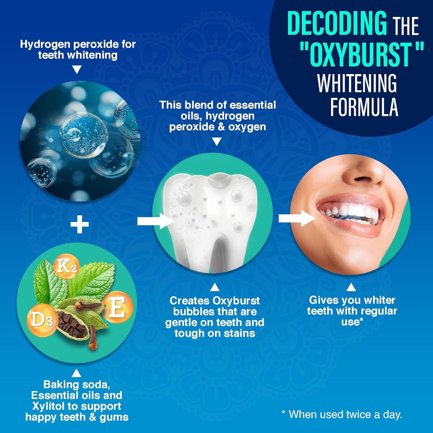 imageGuruNanda Oxyburst Teeth Whitening Mouthwash Alcohol ampamp Fluoride Free with Hydrogen Peroxide ampamp 7 Essential Oils for OnTheGo Freshness TSA Friendly Wild Mint 3 fl oz3 Fl Oz Pack of 2