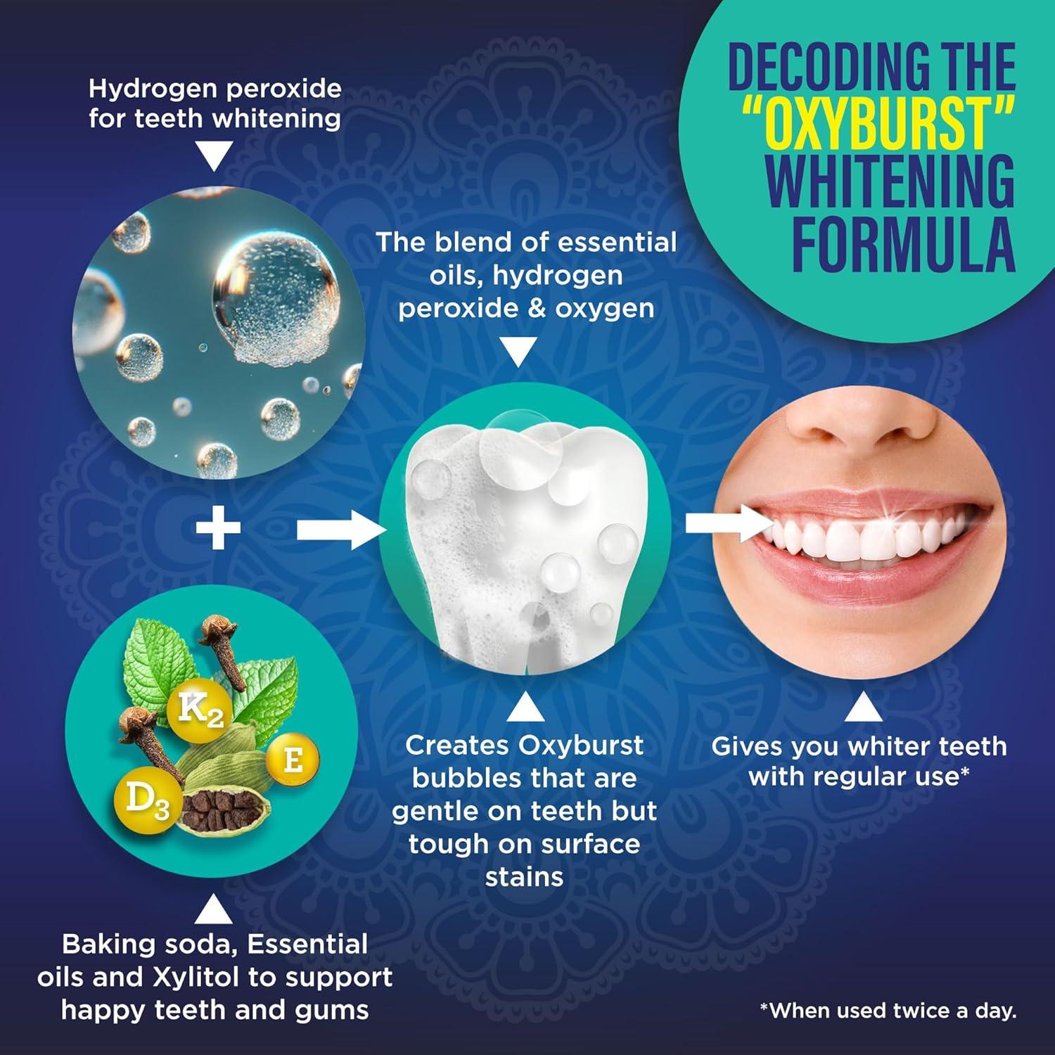 imageGuruNanda Teeth Whitening Dual Barrel Oxyburst Mouthwash Alcohol ampamp Fluoride Free Hydrogen Peroxide to Promote Whiter Teeth Wild Mint 32 Fl OzWhitening Mouthwash 32floz Pack of 1