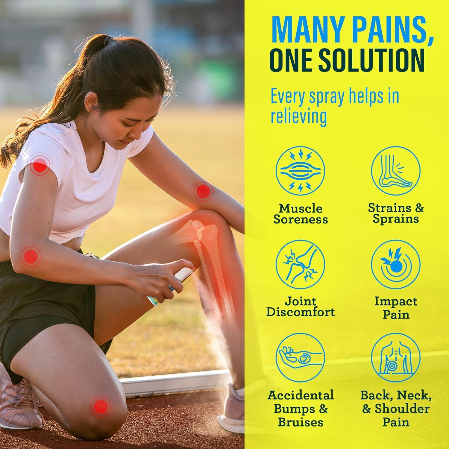 imageGuruNanda Lidocaine 4 Pain Relief Spray with Magnesium FastActing NoMess Numbing Spray for Muscle Joint ampamp Back Pain NonGreasy 2 fl oz