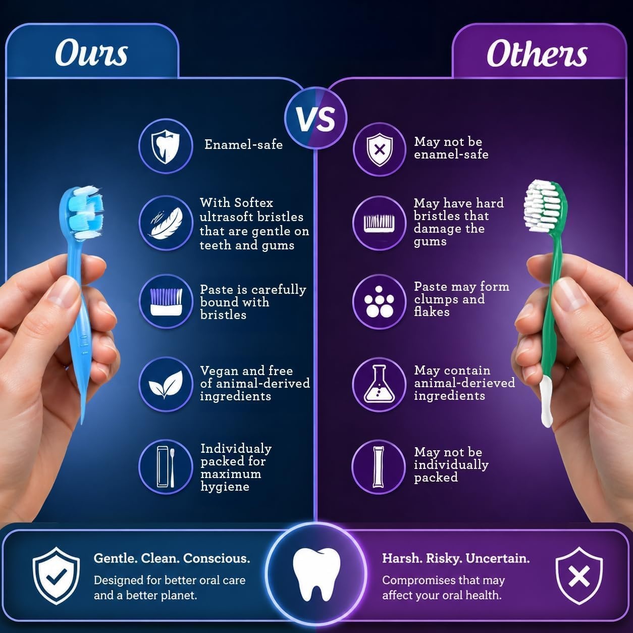 image:imageGuruNanda Disposable Travel Toothbrushes with Toothpaste amp Toothpick Prepasted ReadytoUse Mini Toothbrushes FluorideFree No Rinse Soft Bristles Individually Wrapped 14 Ct14 Count Pack of 1